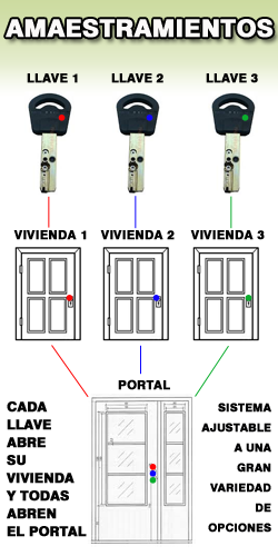 Amaestramientos Portales, Oficinas, Viviendas, etc.
