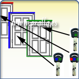 Amaestramiento por Niveles